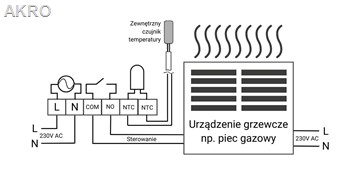 Auraton Octa podtynkowy tygodniowy z WiFi CZARNY